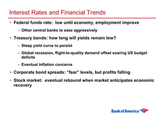 Interest Rates and Financial Trends Federal funds rate:  low until economy, employment improve Other central banks to ease aggressively Treasury bonds: how long will yields remain low? Steep yield curve to persist Global recession, flight-to-quality demand offset soaring US budget deficits Eventual inflation concerns Corporate bond spreads: “fear” levels, but profits falling Stock market:  eventual rebound when market anticipates economic recovery 