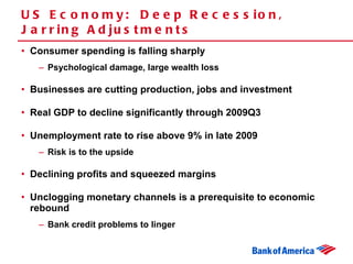 US Economy:  Deep Recession, Jarring Adjustments Consumer spending is falling sharply Psychological damage, large wealth loss Businesses are cutting production, jobs and investment Real GDP to decline significantly through 2009Q3 Unemployment rate to rise above 9% in late 2009 Risk is to the upside Declining profits and squeezed margins Unclogging monetary channels is a prerequisite to economic rebound Bank credit problems to linger 