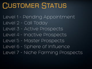 Customer Status
Level 1 - Pending Appointment
Level 2 - Call Today
Level 3 - Active Prospects
Level 4 - Inactive Prospects
Level 5 - Master Prospects
Level 6 - Sphere of Influence
Level 7 - Niche Farming Prospects
 