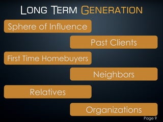 Long Term Generation
Page 9
Sphere of Influence
Past Clients
First Time Homebuyers
Neighbors
Relatives
Organizations
 