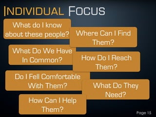 Individual Focus
Page 15
What do I know
about these people?
What Do We Have
In Common?
Do I Fell Comfortable
With Them?
Where Can I Find
Them?
How Do I Reach
Them?
What Do They
Need?
How Can I Help
Them?
 