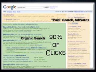 • Bullet
10% of Clicks
90%
of
Clicks
 