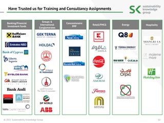 10
© 2021 Sustainability Knowledge Group
Have Trusted us for Training and Consultancy Assignments
Banking/Financial
Invest...