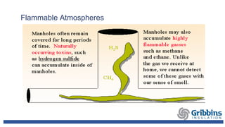 Flammable Atmospheres
 