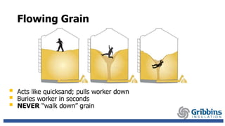 Flowing Grain
 Acts like quicksand; pulls worker down
 Buries worker in seconds
 NEVER “walk down” grain
 