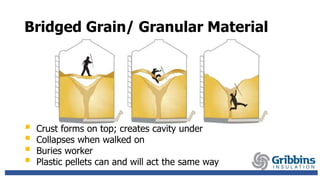 Bridged Grain/ Granular Material
 Crust forms on top; creates cavity under
 Collapses when walked on
 Buries worker
 Plastic pellets can and will act the same way
 