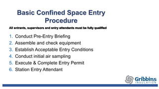 Basic Confined Space Entry
Procedure
All entrants, supervisors and entry attendants must be fully qualified
1. Conduct Pre-Entry Briefing
2. Assemble and check equipment
3. Establish Acceptable Entry Conditions
4. Conduct initial air sampling
5. Execute & Complete Entry Permit
6. Station Entry Attendant
 