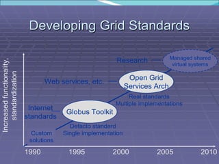 Grid standards 