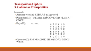 Transposition Chiper (Grid) | PPT