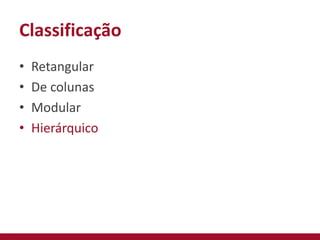 Classificação
• Retangular
• De colunas
• Modular
• Hierárquico
 