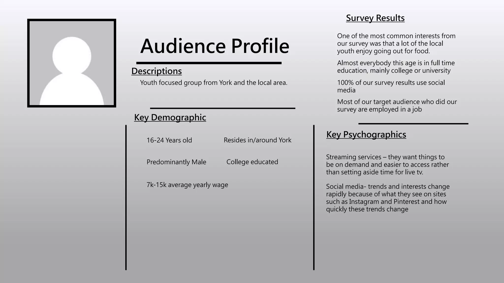 Audience Profile
Descriptions
Youth focused group from York and the local area.
Key Demographic
Key Psychographics
16-24 Years old Resides in/around York
Predominantly Male College educated
7k-15k average yearly wage
Streaming services – they want things to
be on demand and easier to access rather
than setting aside time for live tv.
Survey Results
Social media- trends and interests change
rapidly because of what they see on sites
such as Instagram and Pinterest and how
quickly these trends change
One of the most common interests from
our survey was that a lot of the local
youth enjoy going out for food.
Almost everybody this age is in full time
education, mainly college or university
100% of our survey results use social
media
Most of our target audience who did our
survey are employed in a job
 