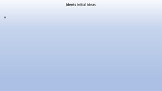 Idents initial ideas
A
 