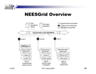 HPC II Spring 2008 24
2/12/08
NEESGrid Overview
 
