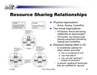 HPC II Spring 2008 6
2/12/08
Resource Sharing Relationships
 Physical organizations
 AirCar, Goeing, CyclesRUs
 Two vir...