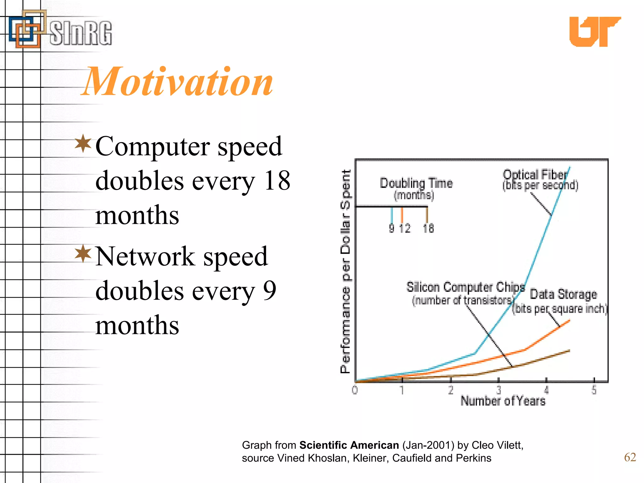 Motivation Computer speed doubles every 18 months Network speed doubles every 9 months Graph from  Scientific American  (Jan-2001) by Cleo Vilett,  source Vined Khoslan, Kleiner, Caufield and Perkins 