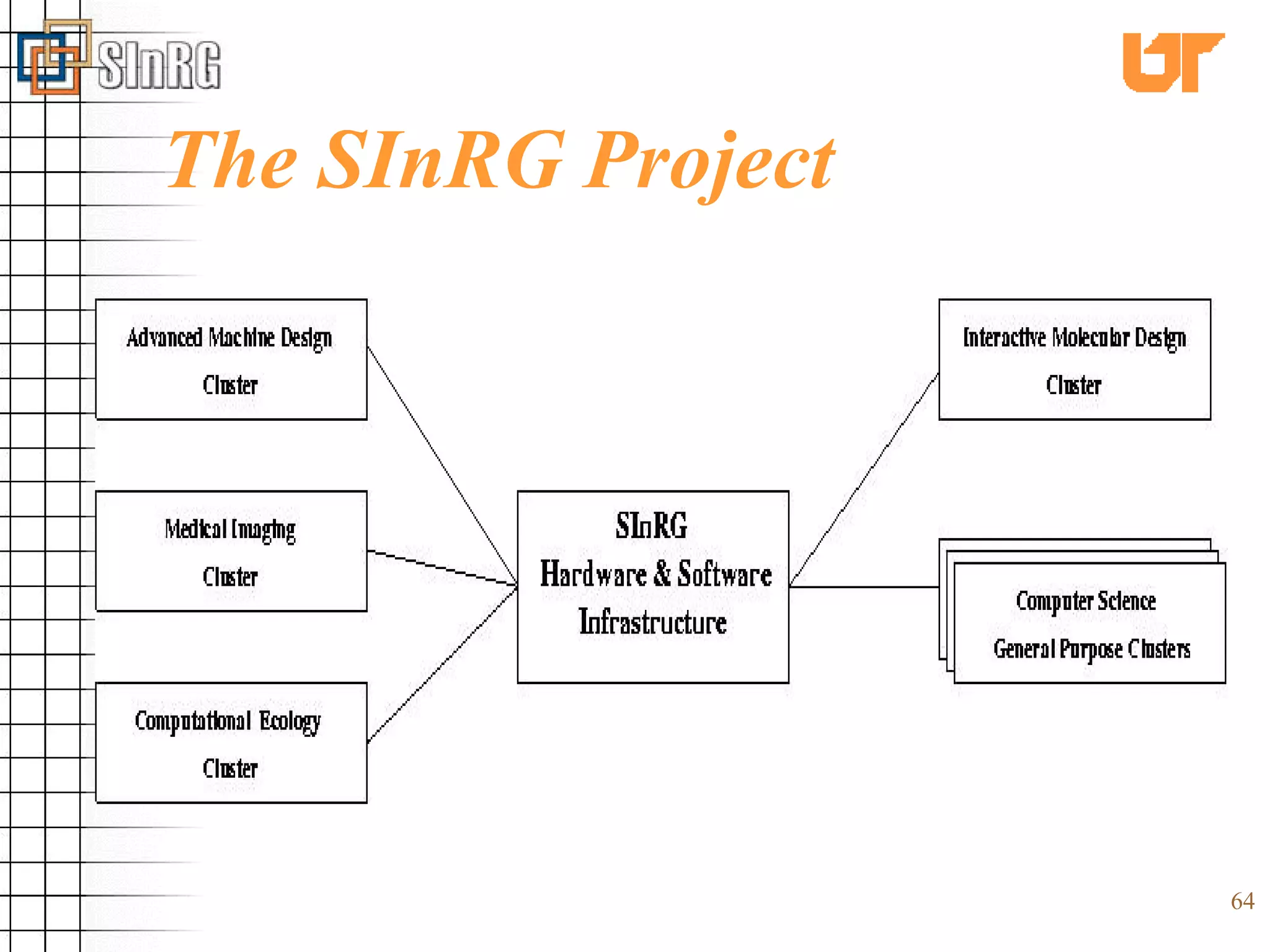 The SInRG Project 