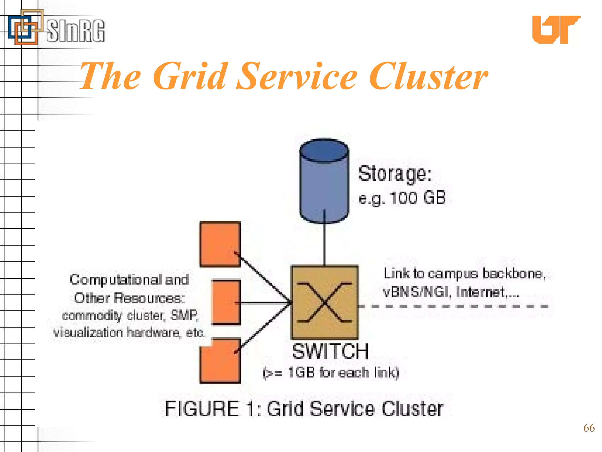 The Grid Service Cluster 