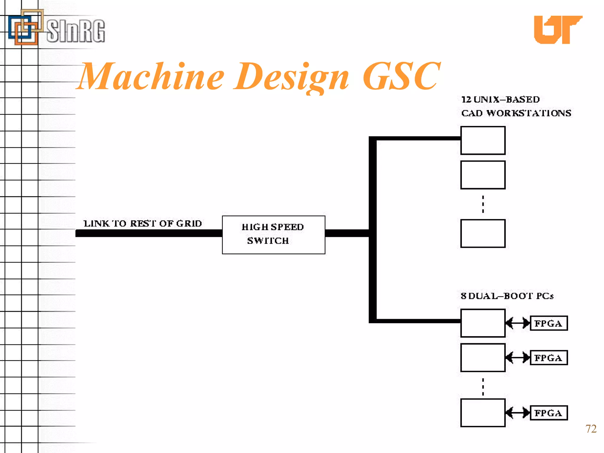 Machine Design GSC 