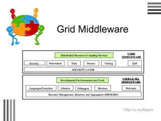 Grid Middleware http://u.nu/6wym 