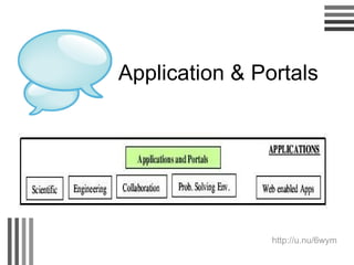 Application & Portals http://u.nu/6wym 