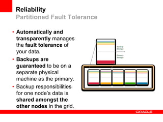 Innovations in Grid Computing with Oracle Coherence | PDF