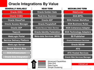 Innovations in Grid Computing with Oracle Coherence | PPT | Free Download