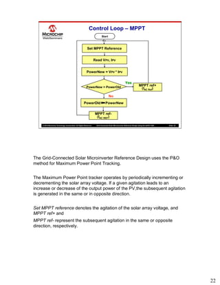 Microschip Inverter Reference Design Grid-Connected Solar Microinverter Reference Design Webinar.pdf