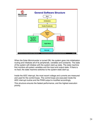 Microschip Inverter Reference Design Grid-Connected Solar Microinverter Reference Design Webinar.pdf
