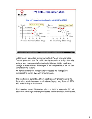 Microschip Inverter Reference Design Grid-Connected Solar Microinverter Reference Design Webinar.pdf