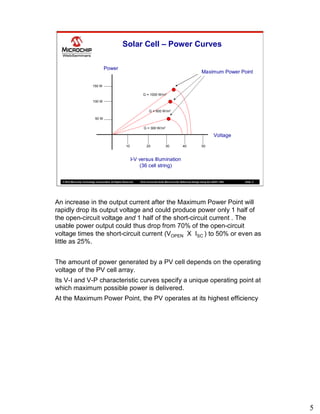 Microschip Inverter Reference Design Grid-Connected Solar Microinverter Reference Design Webinar.pdf