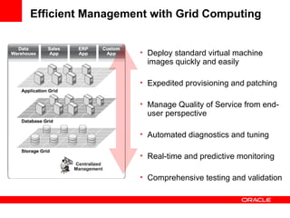 Efficient Management with  Grid Computing Deploy standard virtual machine images quickly and easily Expedited provisioning and patching Manage Quality of Service from end-user perspective Automated diagnostics and tuning Real-time and predictive monitoring Comprehensive testing and validation 