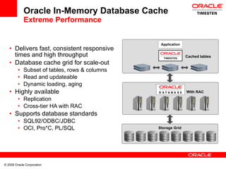 Oracle In-Memory Database Cache Extreme Performance Delivers fast, consistent responsive times and high throughput Database cache grid for scale-out  Subset of tables, rows & columns Read and updateable Dynamic loading, aging Highly available Replication Cross-tier HA with RAC Supports database standards SQL92/ODBC/JDBC OCI, Pro*C, PL/SQL Application Storage Grid With RAC Cached tables 