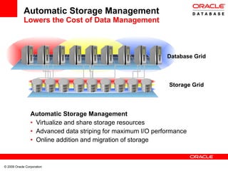 Automatic Storage Management Lowers the Cost of Data Management Automatic Storage Management Virtualize and share storage resources Advanced data striping for maximum I/O performance Online addition and migration of storage Database Grid Storage Grid 