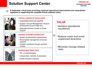 Solution Support Center VALUE Achieve operational excellence Reduce costs and avoid unplanned downtime Minimize change-related risks A dedicated, virtual team providing continual operational improvement and unparalleled expertise in supporting the complete Oracle software stack.  VIRTUAL CENTER OF EXCELLENCE Unparalleled technical expertise  Support, Account Management, Product Development at your finger tips Dedicated toll-free number to Oracle Support HIGHEST SYSTEMS CAPABILITIES System & performance assessments Personalized management of service requests  Problem avoidance through quarterly reviews PROVEN BEST PRACTICES ITIL v3 methodologies Unique tools, methods, & processes Oracle Solutions Lifecycle 