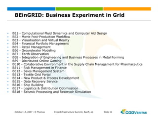 Grid: New Business Opportunities?