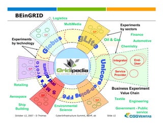 Grid: New Business Opportunities?