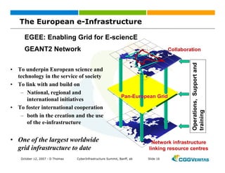 Grid: New Business Opportunities?
