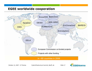 Grid: New Business Opportunities?