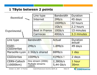 Grid: New Business Opportunities?