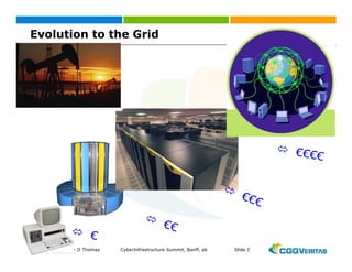 Grid: New Business Opportunities?