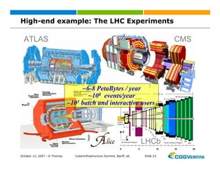 Grid: New Business Opportunities?