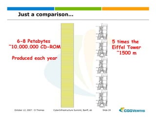 Grid: New Business Opportunities?