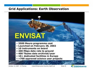 Grid: New Business Opportunities?