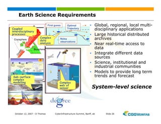 Grid: New Business Opportunities?