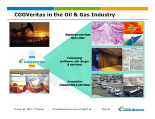 Grid: New Business Opportunities?