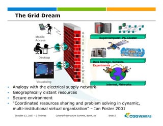 Grid: New Business Opportunities?
