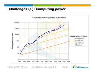 Grid: New Business Opportunities?