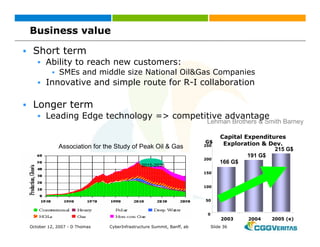 Grid: New Business Opportunities?