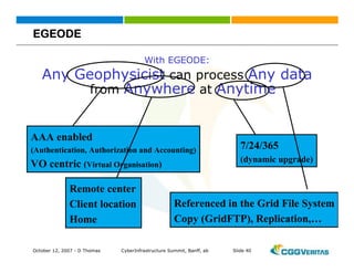 Grid: New Business Opportunities?