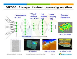 Grid: New Business Opportunities?